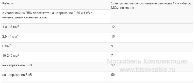 характеристики кабеля ВВГ 4х50